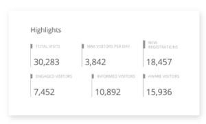 Aware, Informed, Engaged Metrics: Measure Community Sentiment