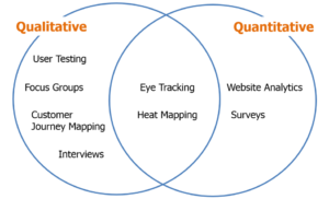 Government website analysis overlapping circles